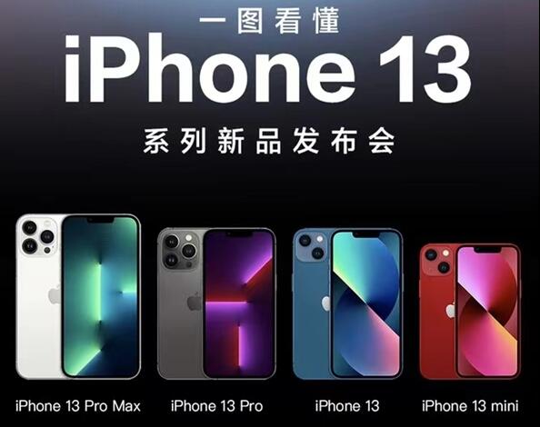 iPhone13起售价为5999元 一图看懂苹果发布会：十三真的香